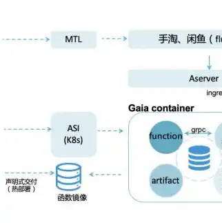 阿里云服务器优势介绍，阿里云服务器，五大优势助力企业高效上云，领跑数字经济时代