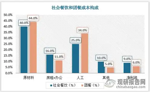 企业服务器厂家排名，2023年中国企业服务器市场深度分析，厂家排名及行业趋势洞察