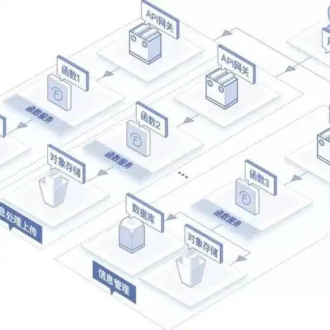 oss 对象存储，深入解析OSS对象存储配置策略及优化方案