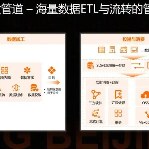 oss 对象存储，深入解析OSS对象存储配置策略及优化方案