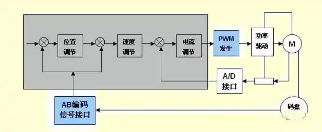 三相异步驱动主机没有冗余制动怎么回事，三相异步驱动主机缺乏冗余制动功能的原因及影响分析