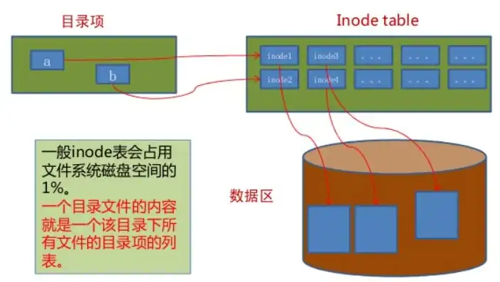 对象存储文件目录在哪显示的，对象存储文件目录显示位置解析，揭秘文件存储奥秘