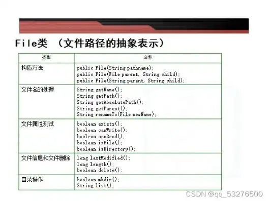 对象存储文件目录在哪显示的，对象存储文件目录显示位置解析，揭秘文件存储奥秘