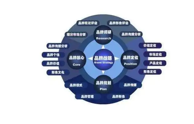 域名注册公司的经营范围有哪些类型，全面解析域名注册公司经营范围，多元化业务拓展与市场布局