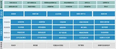 对象存储cos公有读对象的访问链接格式，对象存储Cos公有读对象访问链接格式解析及其关闭可行性探讨