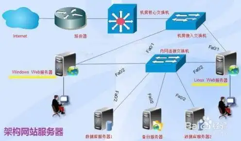 网站服务器搭建与管理，深入解析网站服务器搭建与管理，核心技术与实践技巧