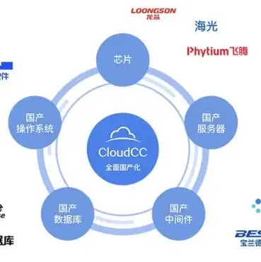 海光服务器厂家，海光服务器厂家，引领技术创新，助力企业数字化转型