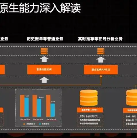 oss对象存储是什么，深度解析，OSS对象存储服务，揭秘其价格优势与性价比