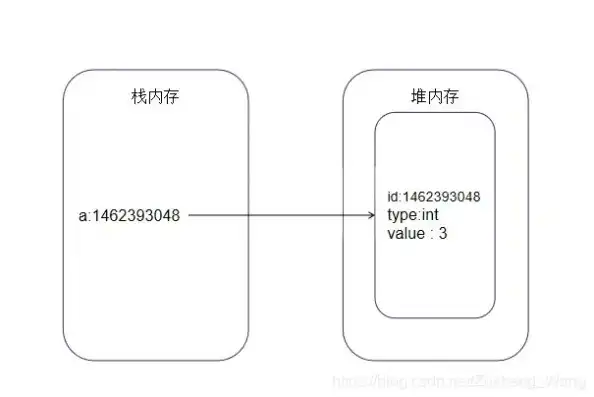 vnc连接服务器失败，VNC连接服务器失败，原因分析及解决方案详解