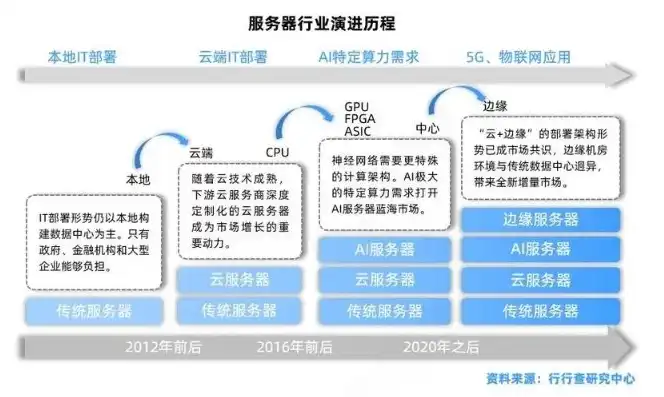 服务器的意思和概念，深入解析服务器，定义、功能与未来发展趋势