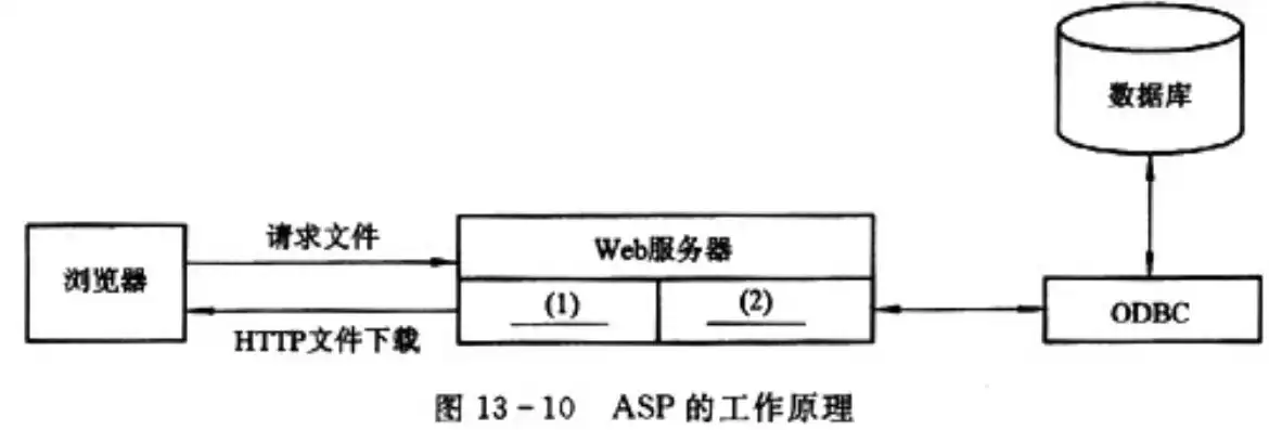 asp下载服务器文件，基于ASP技术的服务器文件下载解决方案