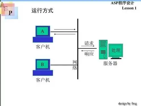 asp下载服务器文件，基于ASP技术的服务器文件下载解决方案