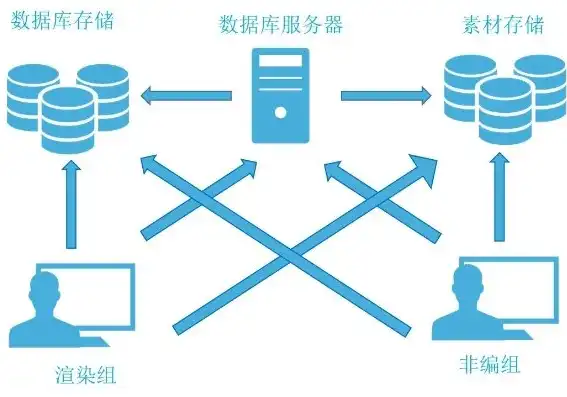 数据库服务器选型有哪些，深入探讨数据库服务器选型，从需求出发，打造高效稳定的数据基石