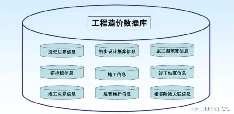 数据库服务器选型有哪些，深入探讨数据库服务器选型，从需求出发，打造高效稳定的数据基石