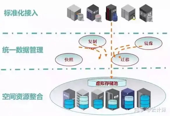 云服务器的税收分类编码是多少号，云服务器税收分类编码解析，了解税号背后的税收政策与操作实务