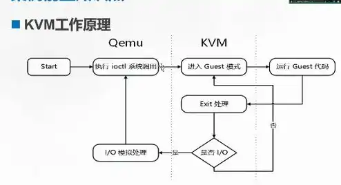 kvm怎么装，KVM虚拟化技术在机架部署的最佳位置与实施策略