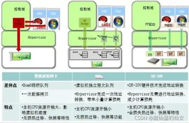 该主机CPU类型不支持虚拟化性能计数器咋办，应对虚拟化性能计数器不支持的主机CPU类型，解决方案与优化策略