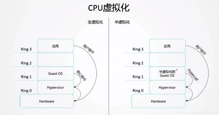 该主机CPU类型不支持虚拟化性能计数器咋办，应对虚拟化性能计数器不支持的主机CPU类型，解决方案与优化策略