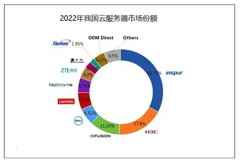 云服务器厂家排名前十，2023年云服务器厂家排名，揭秘行业领军企业，助力企业数字化转型