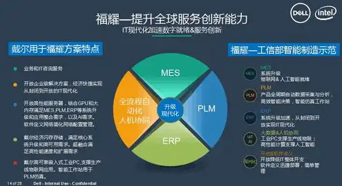 戴尔服务器产品介绍ppt，深度解析戴尔服务器产品系列，创新技术驱动企业数字化转型