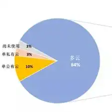 对象存储的特点是什么和什么，深入解析对象存储的特点与应用