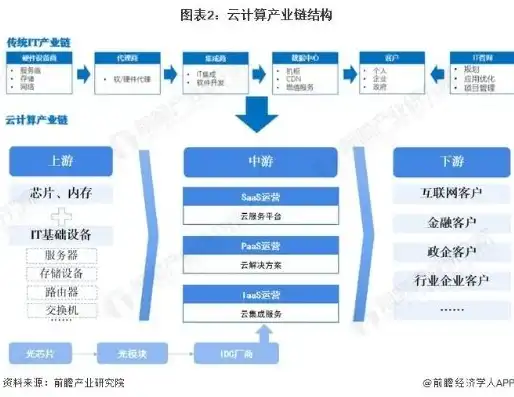 vps是云服务器吗手机版，VPS与云服务器的关系探讨，VPS手机版深度解析