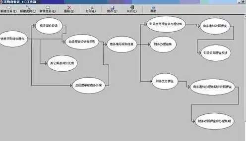 购买云服务器怎么做账，购买云服务器会计分录处理方法详解