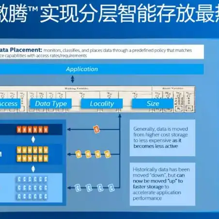 对象存储价格计算公式，深入解析对象存储价格计算公式，全面了解存储成本构成与优化策略