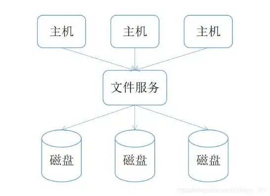 对象存储是什么结构，深入解析，对象存储及其结构与应用场景详解