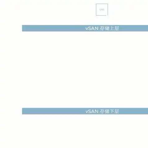 对象存储与文件存储的比较?，深入剖析，对象存储与文件存储的全面比较