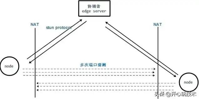 云服务器20m带宽支持多大并发使用视频，揭秘云服务器20M带宽下的极限并发能力，深度剖析与实战案例分享