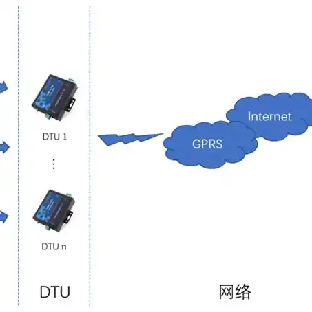 云服务器使用教程视频，云服务器入门与进阶，从基础设置到高效应用实操教程