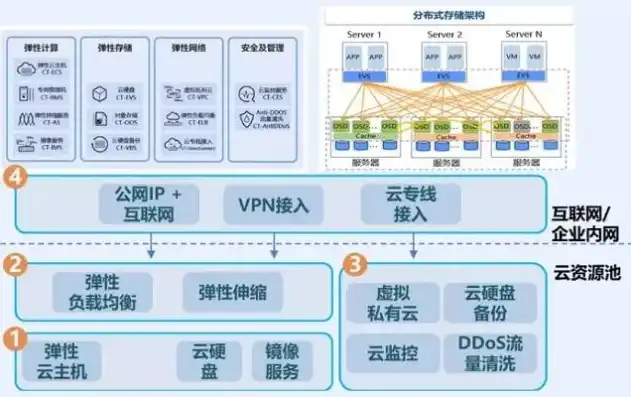 云主机云服务器弹性云主机，深入解析云主机、云服务器与弹性云主机，技术原理、应用场景及发展趋势