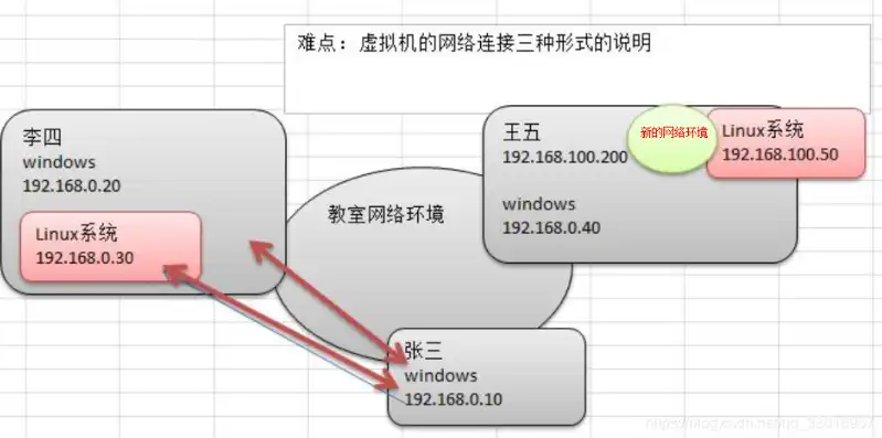 虚拟机如何与本机互通网络，深入解析虚拟机与本机互通网络的方法与技巧