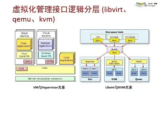 kvm虚拟化是哪个厂商，KVM虚拟化技术解析，红帽企业级虚拟化解决方案的强大之处