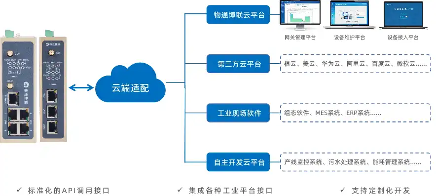 腾讯云服务器搭建v2，腾讯云MQTT服务器搭建教程，从入门到精通