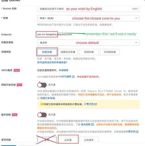 oss对象存储服务的读写权限可以设置为，深入解析阿里云OSS对象存储服务，读写权限策略及其价格影响