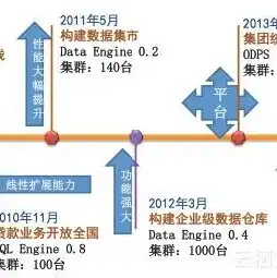 云服务器还得配云数据库吗为什么，云服务器还需配备云数据库吗？深入探讨云服务与云数据库的协同效应