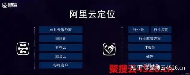 阿里云服务器官网登录，阿里云服务器深度解析，功能、优势与使用技巧全面解读