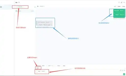 腾讯云服务器搭建v2，腾讯云MQTT服务器搭建与配置指南，实现物联网应用的高效连接