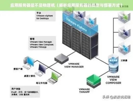 服务器属于什么设备类型，解析服务器，揭秘其作为设备类型的核心地位及其在信息技术中的应用