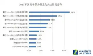 国产服务器公司排名前十，2023年中国国产服务器公司排名，十大领军企业引领行业新风向