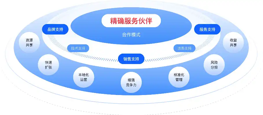 企业云服务器租赁，企业云服务器租赁，助力企业数字化转型，打造高效稳定的信息化基石