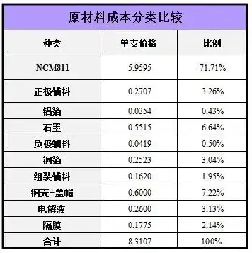 公司云端服务器价格怎么算，公司云端服务器价格计算攻略，揭秘成本构成与优化方案