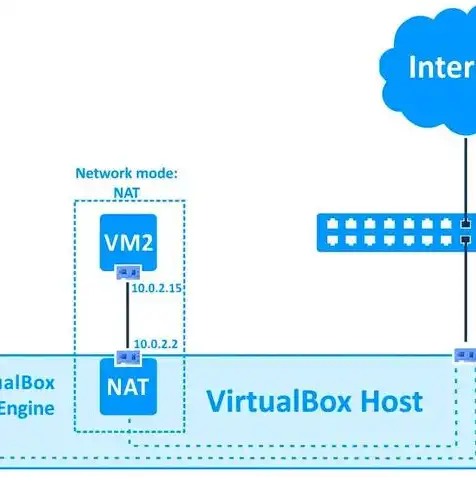 virtualbox虚拟机安装教程，深入解析VirtualBox虚拟机安装教程，轻松搭建你的虚拟操作系统环境