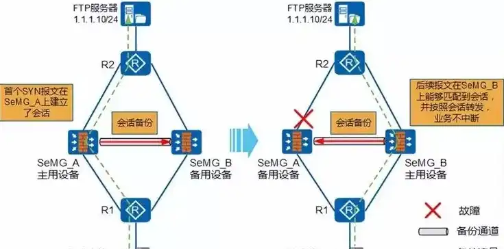 服务器双机热备教程，深入解析服务器双机热备连接方法，实现数据安全与系统稳定性的双重保障