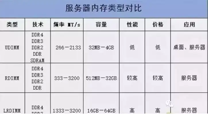 服务器规格参数对比图，深度解析服务器规格参数对比，性能与性价比的终极对决