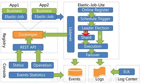 服务器框架搭建方案，基于Linux平台的轻量级服务器框架搭建方案与实践