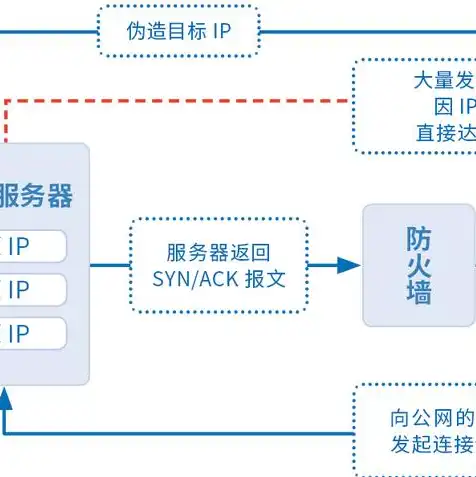 微信小程序云开发需要后端和服务器吗，微信小程序云开发，揭秘无需后端和服务器，实现高效开发的秘密