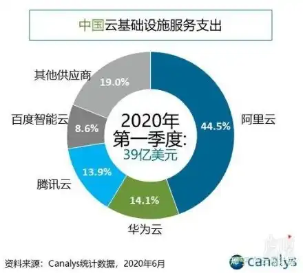 云服务器哪家强？阿里云、腾讯云、华为云配置及价格全面对比